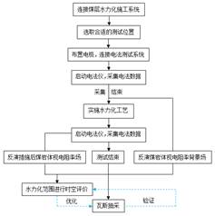 高潮流水抽插视频基于直流电法的煤层增透措施效果快速检验技术